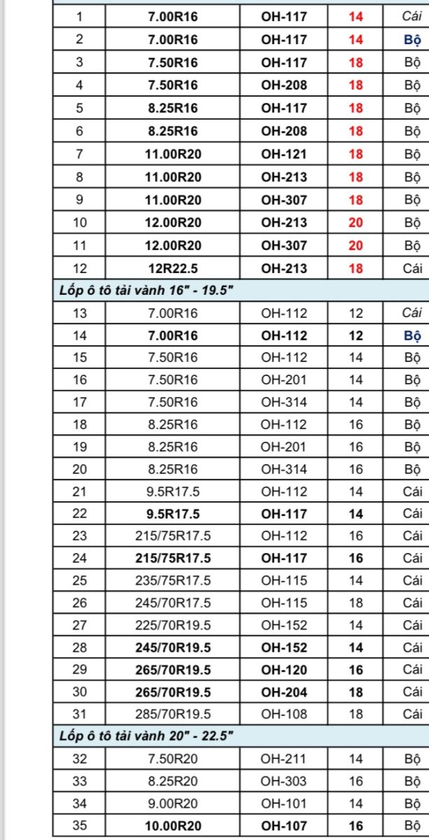 TRUNG TÂM PHÂN PHỐI LỐP XE TẢI HÃNG OTANI GIÁ TỐT NHẤT BÌNH DƯƠNG